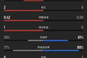 墨西哥vs英格兰直播_世界杯墨西哥vs英格兰直播_墨西哥vs英格兰精彩集锦回放