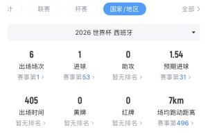 C罗世界杯直播_世界杯C罗免费实时高清直播_世界杯视频在线观看无插件