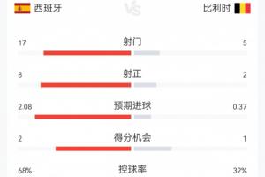 阿根廷vs瑞士直播_阿根廷vs瑞士比赛回放_阿根廷vs瑞士直播全场录像