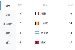世界杯直播在线直播_世界杯在线直播_2026世界杯无插件直播