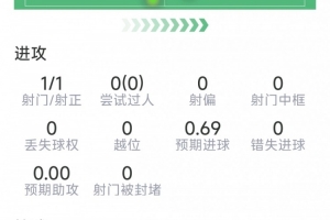 世界杯直播_世界杯直播免费在线观看_世界杯直播免费观看入口
