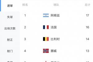 2026世界杯直播入口_足球直播免费观看_NBA高清直播