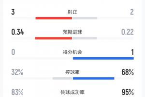法国vs西班牙直播_世界杯法国vs西班牙直播_法国vs西班牙视频直播