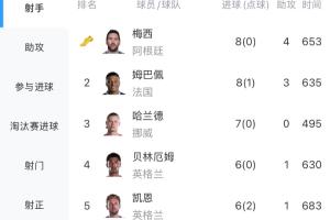 西班牙vs阿根廷直播_西班牙vs阿根廷在线观看无插件_西班牙vs阿根廷视频直播
