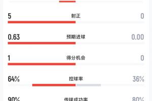 足球直播_足球免费在线高清直播_足球视频在线观看无插件