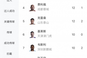 世界杯在线直播_世界杯高清视频直播_世界杯免费无插件观看