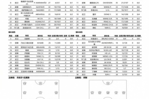 梅西直播_梅西联赛高清直播_梅西免费在线高清无插件直播