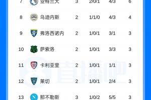 世界杯直播_世界杯直播平台视频高清在线看无插件_2026世界杯赛事直播