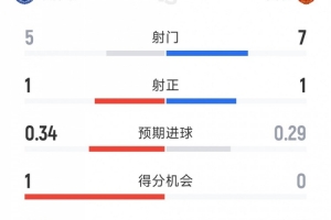 2026世界杯直播_美加墨世界杯直播观看入口_高清世界杯直播在线观看入口