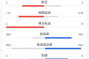 世界杯高清在线直播平台_2026世界杯免费观看_免插件赛事直播