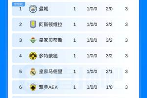 足球直播_足球直播高清免费观看_足球直播在线观看无插件