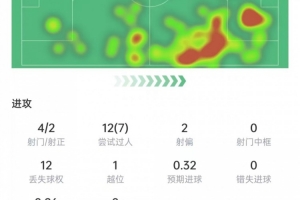 C罗世界杯直播_世界杯C罗免费高清直播_世界杯视频在线观看无插件