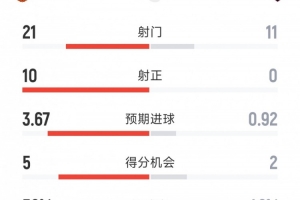 劲球直播_足球赛事直播_篮球赛事直播_NBA|CBA|英超直播