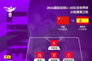 U20女足世界杯小组赛第三轮,中国vs西班牙,中国U20女足首发阵容