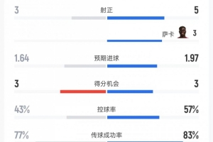 球帝直播_球帝免费高清直播观看_球帝直播无插件