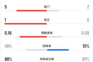 世界杯直播_世界杯直播在线观看_免费世界杯高清无插件直播