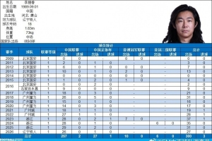 巴西直播_世界杯巴西录像_巴西直播视频在线观看