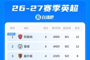 世界杯直播_世界杯直播高清入口在线看平台_世界杯直播无插件赛事视频