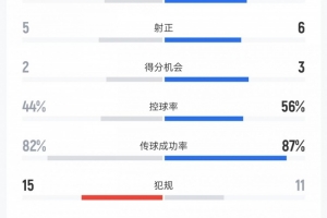 蜘蛛直播_蜘蛛免费NBA在线直播_蜘蛛足球无插件高清观看