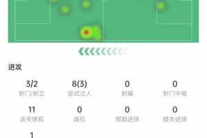 世界杯内马尔赛程直播免费观看_世界杯内马尔赛程免费视频无插件播放