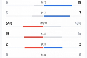 蜘蛛直播-蜘蛛直播nba高清无插件_蜘蛛直播nba免费高清现场转播