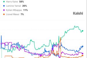 世界杯直播_美加墨世界杯直播在线免费观看_2026美加墨世界杯高清无插件视频直播