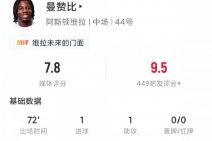 6000万新援1球1助!20岁曼赞比数据:4射2正评分7.8,2关键传球