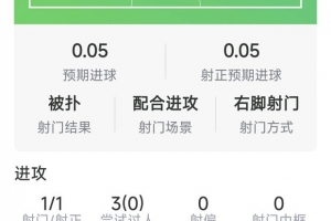 还需适应,巴尔科拉本场数据:1射1正,3过人0成功,4对抗仅1成功