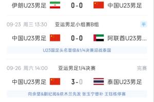 淘汰赛发力!U23男足亚运小组赛1胜2平共进2球 淘汰赛首场收获3球