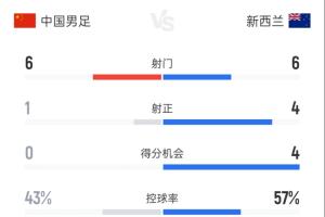 世界杯直播_世界杯在线直播_2026世界杯无插件直播