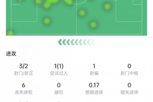 世界杯在线直播_世界杯高清视频直播_世界杯免费无插件观看
