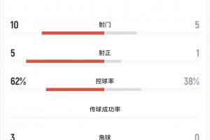 足球直播_足球免费直播在线_足球直播免费在线观看