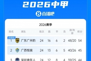 世界杯直播_美加墨世界杯直播免费高清观看_美加墨世界杯在线无插件视频直播