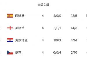 世界杯直播_世界杯免费实时高清直播_世界杯视频在线观看无插件