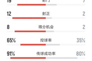 世界杯直播_美加墨世界杯直播在线免费观看_2026美加墨世界杯高清无插件视频直播