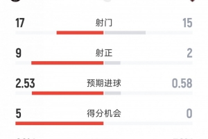 足球直播_足球直播高清免费观看_足球直播在线观看无插件