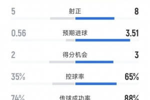 美加墨世界杯直播_美加墨世界杯直播免费观看_美加墨世界杯直播在线观看