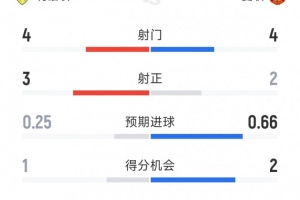世界杯直播在线观看CCTV5_世界杯视频无插件直播_世界杯高清直播