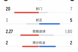 世界杯直播在线观看CCTV5_世界杯视频无插件直播_世界杯高清直播