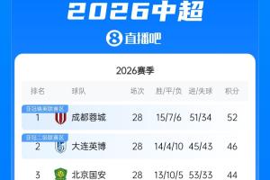 世界杯直播_美加墨世界杯直播在线免费观看_2026美加墨世界杯高清无插件视频直播